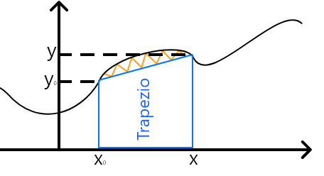 integral de sen^5(x) dx